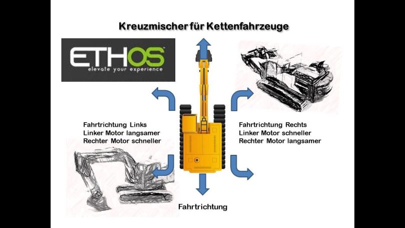 Kreuzmischer für Kettenfahrzeuge